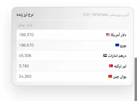 نمایش ویجت شورتکد نرخ ارز در تومنی فای